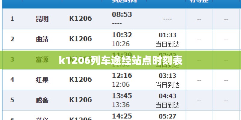 k1206列车途经站点时刻表