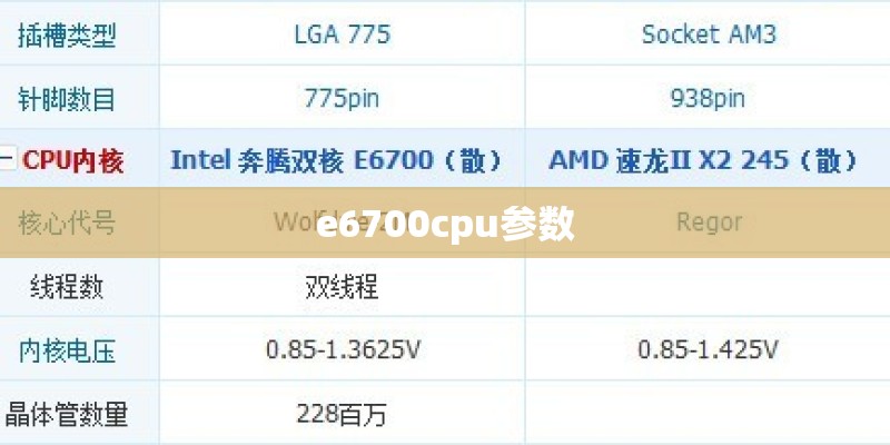 e6700cpu参数