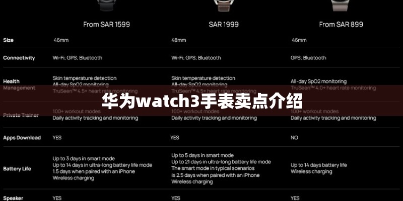 华为watch3手表卖点介绍