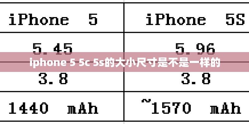 iphone 5 5c 5s的大小尺寸是不是一样的