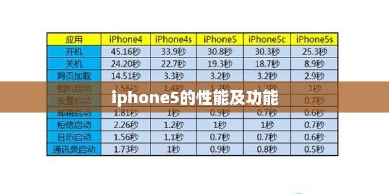 iphone5的性能及功能 iphone5的性能及功能