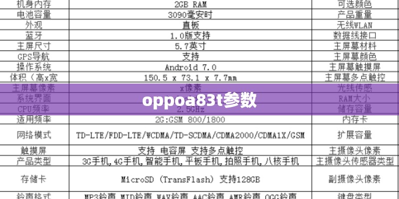 oppoa83t参数 oppoa83t参数