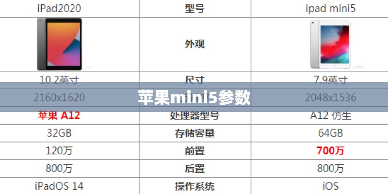 苹果mini5参数 苹果mini5参数