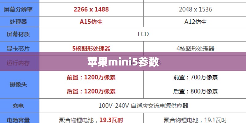 苹果mini5参数 苹果mini5参数